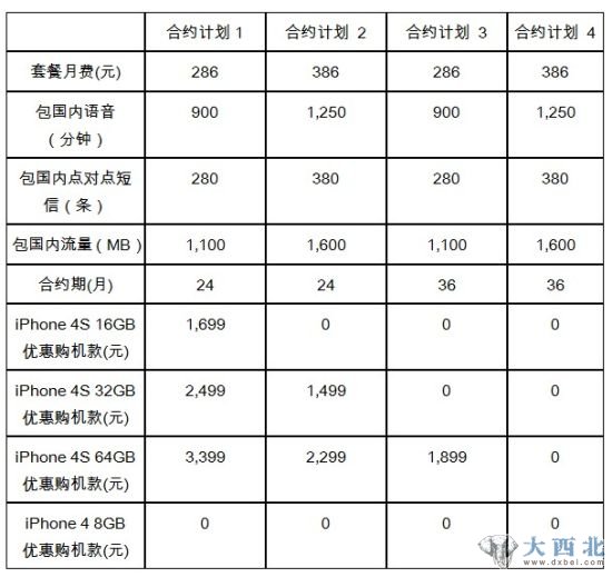 聯(lián)通版iPhone 4S零元購機(jī)合約計(jì)劃