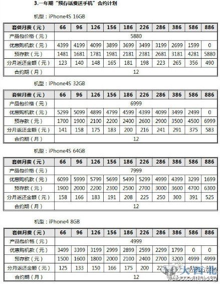 點(diǎn)擊查看完整大圖(圖片來源：沃3G促銷官方微博)