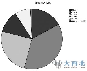 中國標(biāo)準(zhǔn)股民自畫像：大專及本科 年收入8-20萬