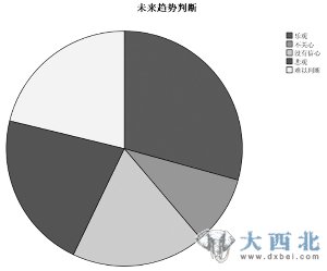 中國標(biāo)準(zhǔn)股民自畫像：大專及本科 年收入8-20萬