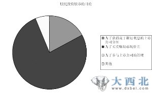 中國億萬股民投資經(jīng)：最不擔(dān)心害怕上市公司經(jīng)營不善