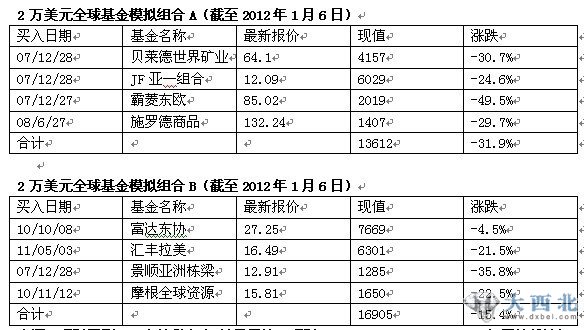 海外投資界如何看中國(guó) 配置多少才合理