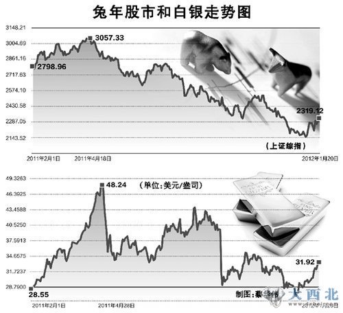 兔年理財(cái)步步驚心：那一年我們一起虧過的理財(cái)