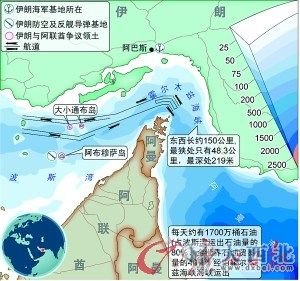 霍爾木茲海峽