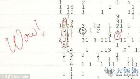俄亥俄州的一架射線望遠鏡在對人馬座進行觀測時發(fā)現(xiàn)了“Wow!”信號。在打印的信號記錄上，科學(xué)家寫下“Wow!”，這個信號也因此得名