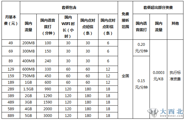 中國(guó)電信樂享3G套餐