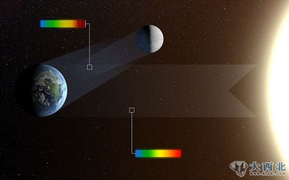 科學(xué)家利用智利歐洲南方天文臺(tái)的甚大望遠(yuǎn)鏡確定地球反照里的“生物標(biāo)記”，地球反照是從地球反射到月球表面的光