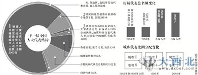 點擊進入下一頁