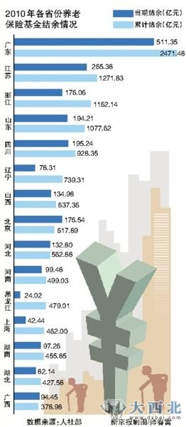 新京報(bào)制圖。