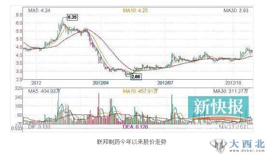 阿莫西林爬出活蟲