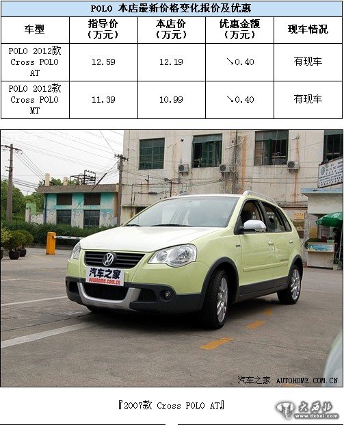 CROSS POLO現(xiàn)車銷售