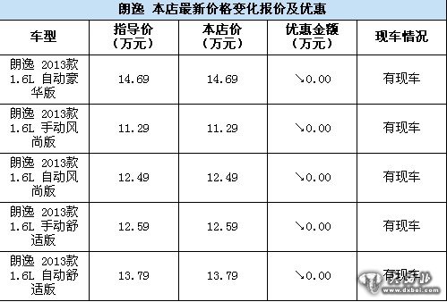 朗逸現(xiàn)車銷售