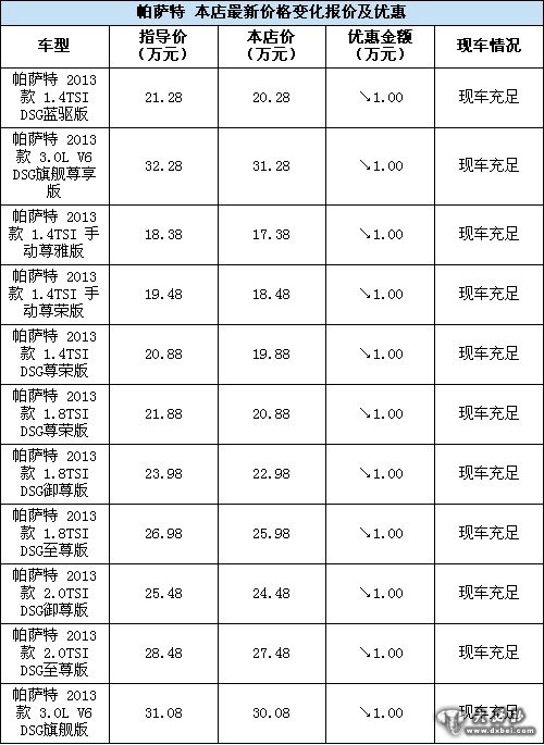 帕薩特現(xiàn)車銷售