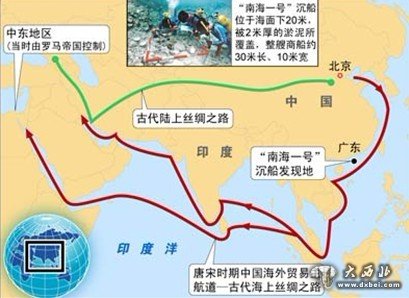 海上絲綢之路