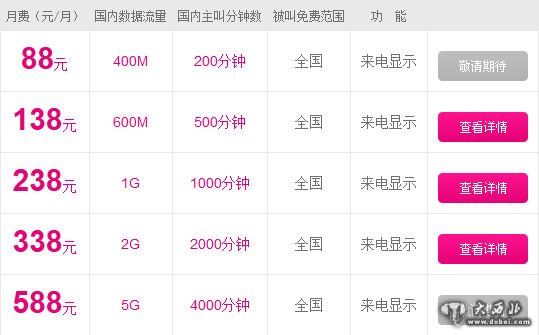 中國移動4G飛享套餐