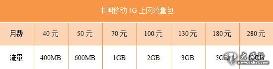 中國移動4G上網(wǎng)流量包