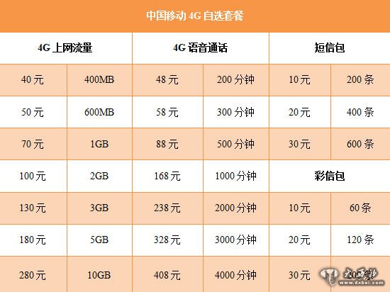 中國移動4G自選套餐