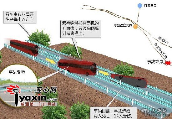 乘客突搶方向盤客車側翻 事發(fā)烏奎高速兩死14傷