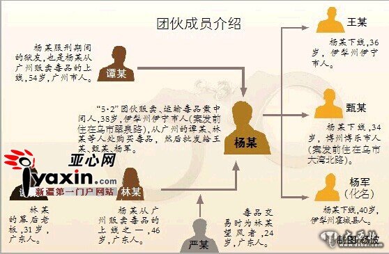 毒販從廣州快遞毒品來疆賣 民警抓8人繳獲冰毒11公斤