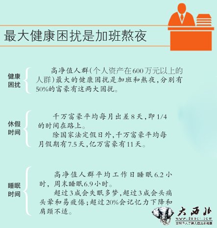 新疆1年增加100 個(gè)千萬富豪 到去年年底有3400名千萬富豪其中270名億萬富豪