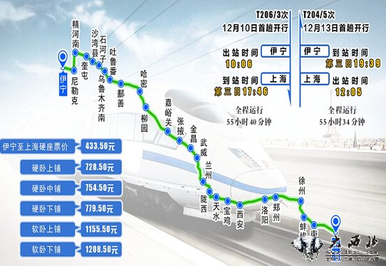 新疆鐵路今起實行新運(yùn)行圖 伊寧--上海特快全程不到56小時