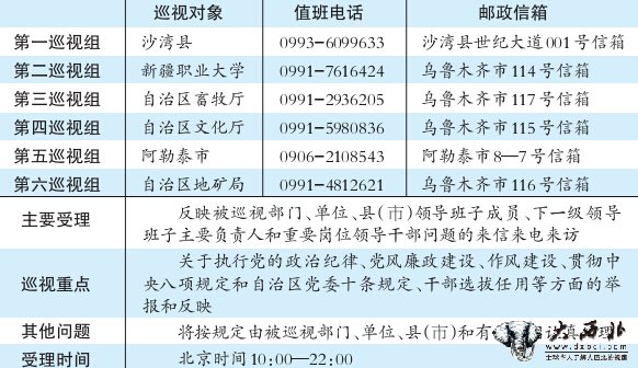 新疆第三輪巡視公布值班電話信箱 六個(gè)巡視組已全部進(jìn)駐