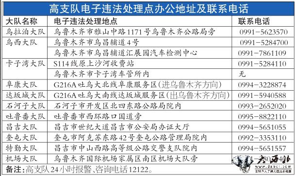 牌照為“新”打頭的機(jī)動車高速上違法今起可就近處理