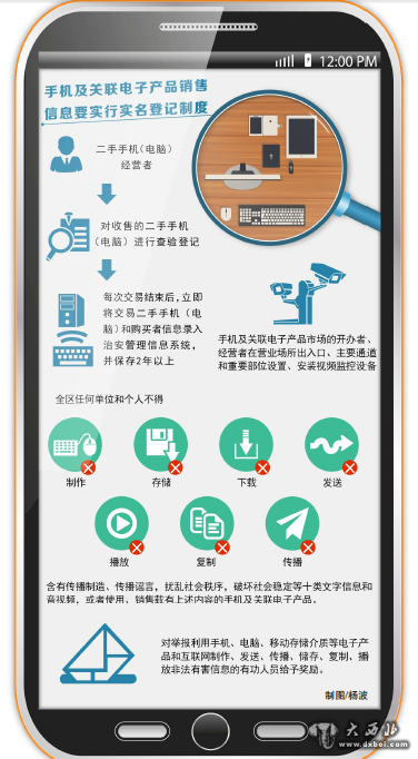 新疆出臺(tái)手機(jī)及關(guān)聯(lián)電子產(chǎn)品市場(chǎng)監(jiān)督管理辦法