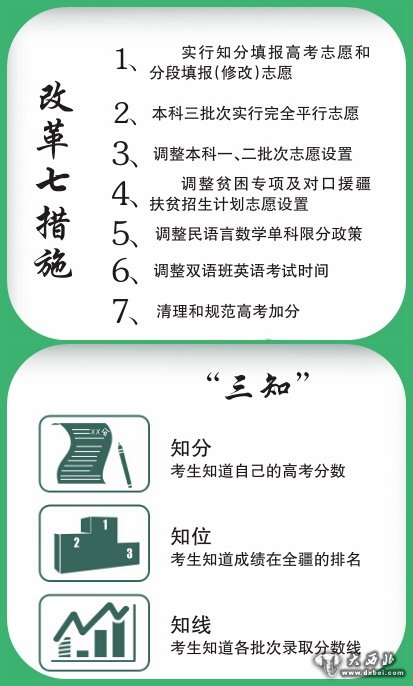 新疆高考“知分知位知線”填報(bào)志愿今年起實(shí)行 填報(bào)時(shí)間縮短至四到五天