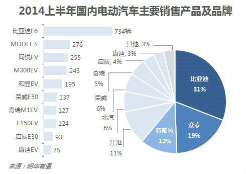 10張圖讓你看懂中國電動汽車行業(yè)發(fā)展現(xiàn)狀