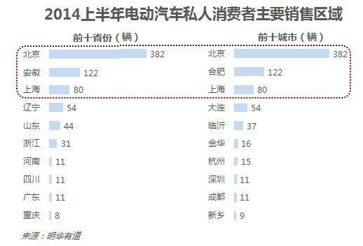 10張圖讓你看懂中國電動汽車行業(yè)發(fā)展現(xiàn)狀