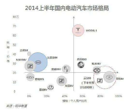 10張圖讓你看懂中國電動汽車行業(yè)發(fā)展現(xiàn)狀