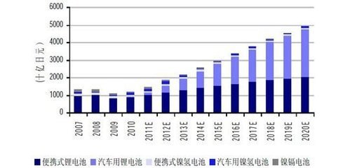 國外主要電動汽車制造商產能及銷售預測