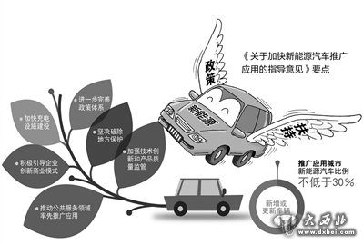 新能源車推廣意見解讀：充電設(shè)施納入城市規(guī)劃