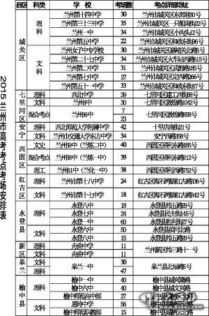 三縣五區(qū)共9個(gè)考區(qū)30個(gè)考點(diǎn)