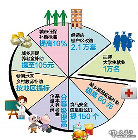 蘭州市明確承擔(dān)省上為民辦實事項目實施任務(wù)