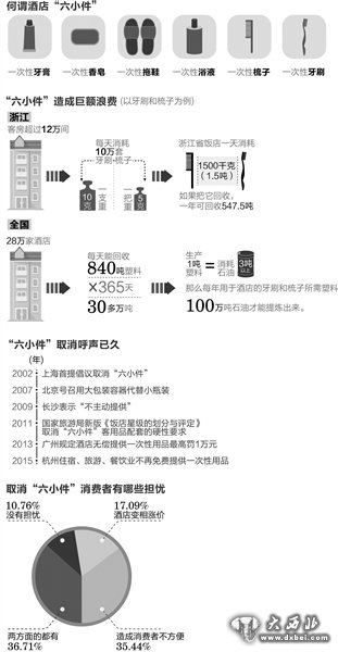 制圖 于佳岐 圖片來源：杭州日報(bào)