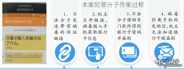 看到短信“你看你愛人背著你做了什么？”一時好奇點開鏈接 男子銀行卡被盜刷29次6000元