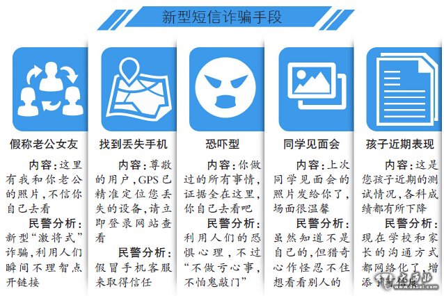 看到短信“你看你愛人背著你做了什么？”一時好奇點開鏈接 男子銀行卡被盜刷29次6000元