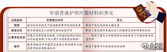 自治區(qū)公安廳8月起調(diào)整普通護(hù)照簽發(fā)管理政策 新疆居民“旅游護(hù)照”可個人持有