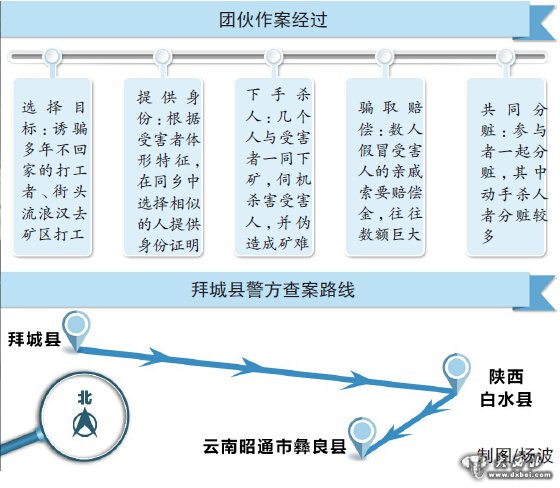 八人謀害流浪漢偽造礦難騙68萬 警方破獲拜城現(xiàn)實版“盲井” 3人獲重刑1人病亡1人在逃