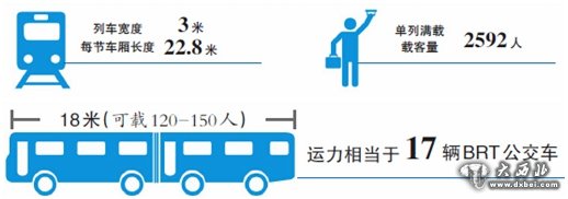 地鐵1號線簽訂17.81億設(shè)備采購合同 單列滿載達(dá)2592人將專為烏市定制