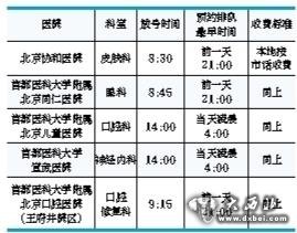 市民打近11小時電話預約掛號 被排到3個月之后