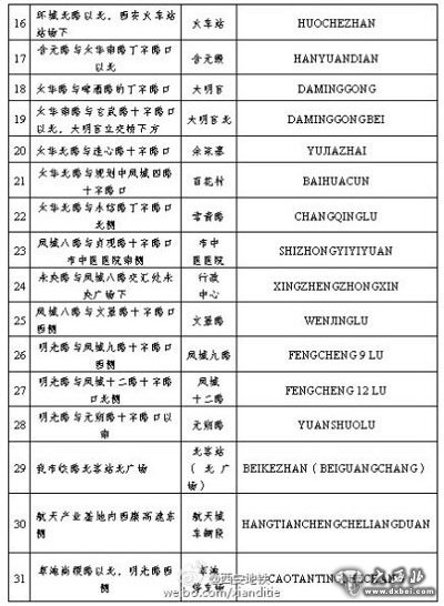 “西安地鐵”官方微博公布了西安地鐵四號線車站站名的通知