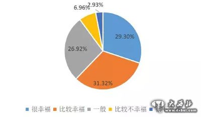 十大幸福城市新鮮出爐