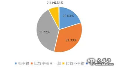 十大幸福城市新鮮出爐