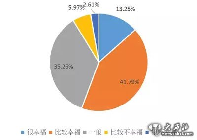 十大幸福城市新鮮出爐