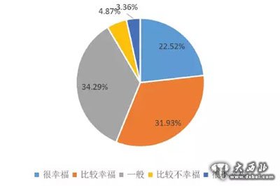 十大幸福城市新鮮出爐