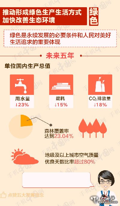 未來5年，你的生活離不開這10個字！ 