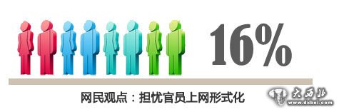 同時(shí)，有16%網(wǎng)民擔(dān)憂官員上網(wǎng)形式化